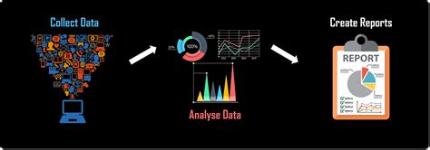 who is called data analyst