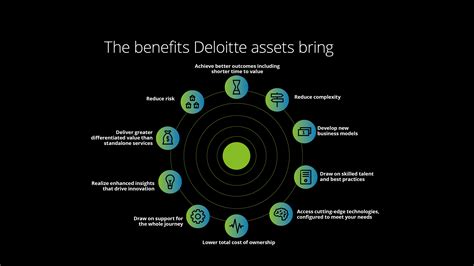 who is deloitte consulting