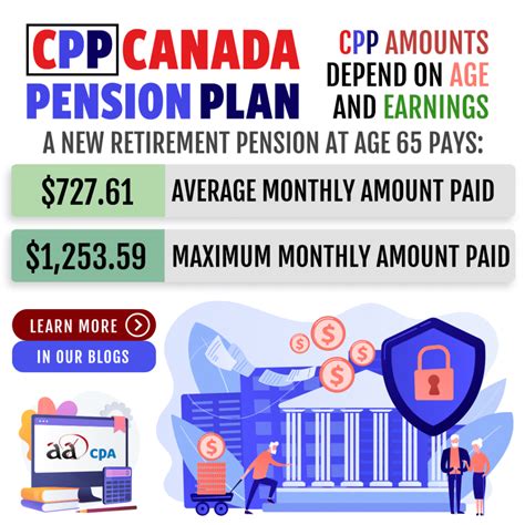 who is exempt from cpp in canada