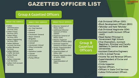 who is gazetted officer list