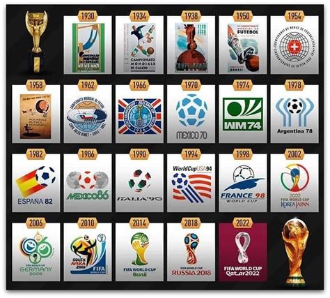 who is hosting the world cup 2022
