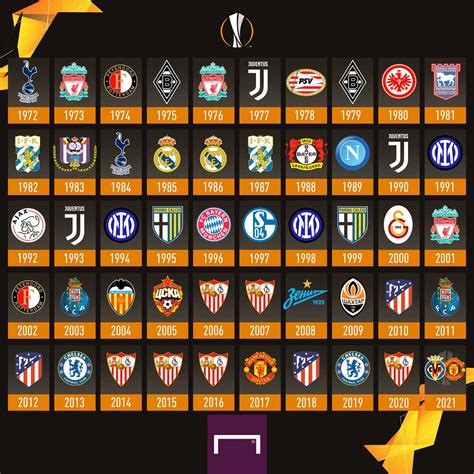 who is in the europa league