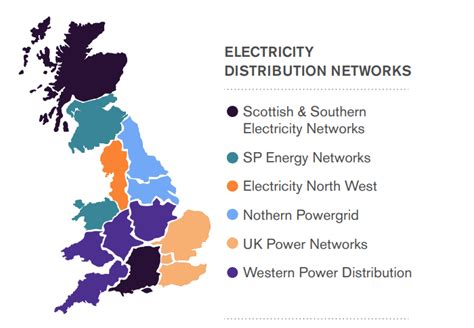 who is my distribution network operator uk