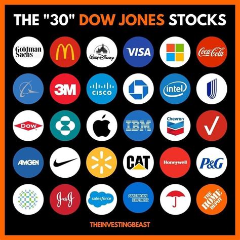 who is on the dow