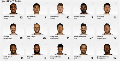 who is on the spurs roster
