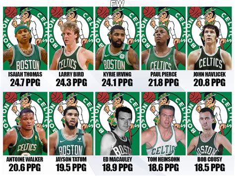 who is the best celtics player