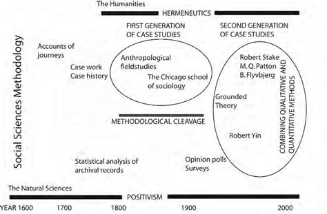 who is the founder of case study method