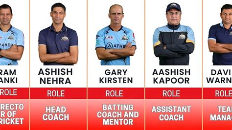 who is the head coach of gujarat titans