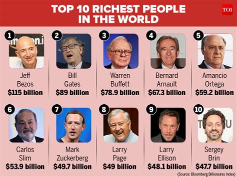 who is the richest man in the world 2022 list