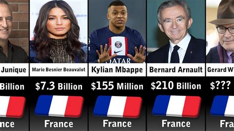 who is the richest person in france