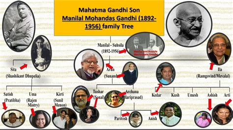 who is the son of gandhi