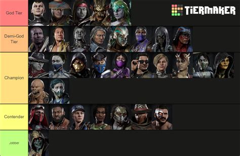 who is the strongest character in mk11