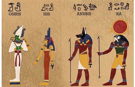 who is the strongest god in ancient egypt