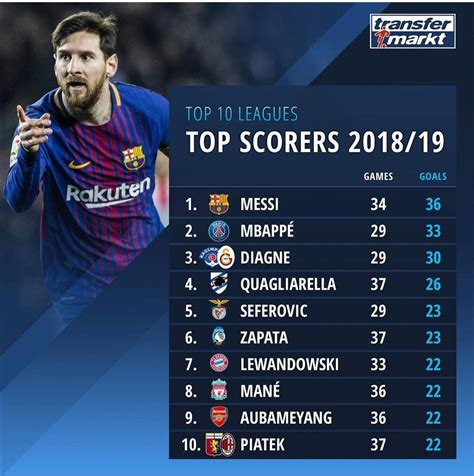 who is the top scorer in soccer
