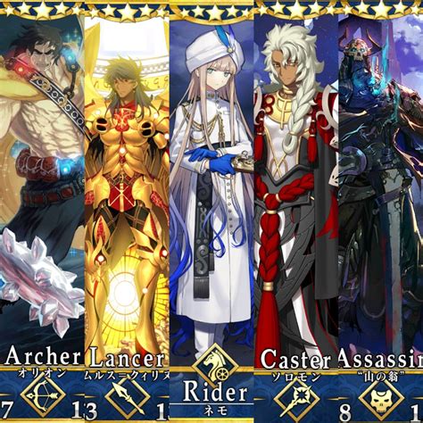 who is your fate servant fate grand order