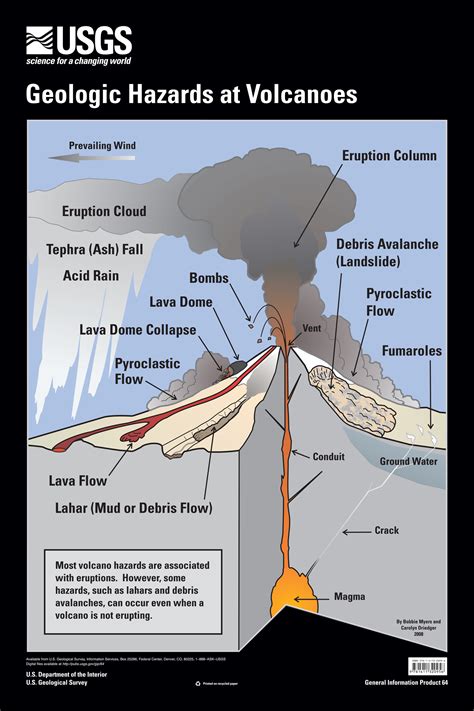 who manages volcano activity