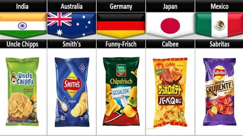 Who Manufactures Chips