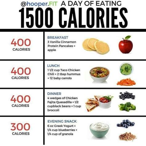 Who needs 1500 calories a day?