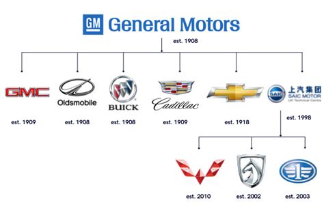 who owns cadillac brand