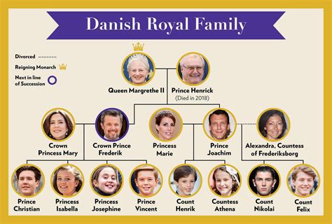 who owns danish crown