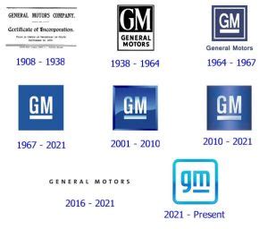 who owns general motors corporation