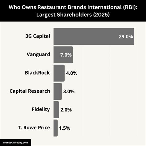 Who Owns Restaurant.com