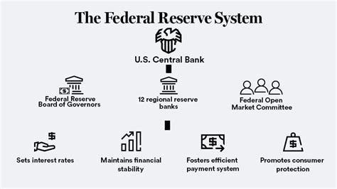 who owns us central banks