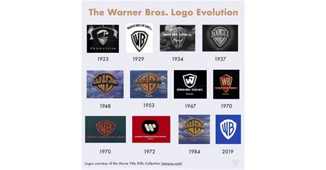 who owns warner brothers now