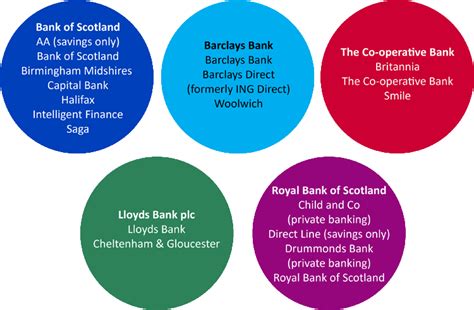 who owns which building society