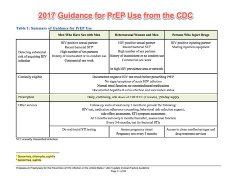 who prep guidelines 2023