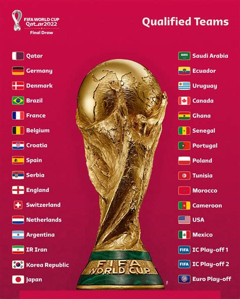 who qualified for 2022 world cup