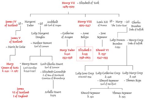 who ruled after king charles i