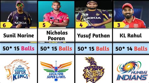 who scored fastest 50 in ipl