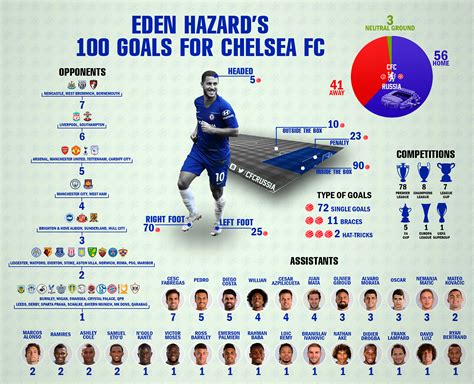 who scored the most goals for chelsea