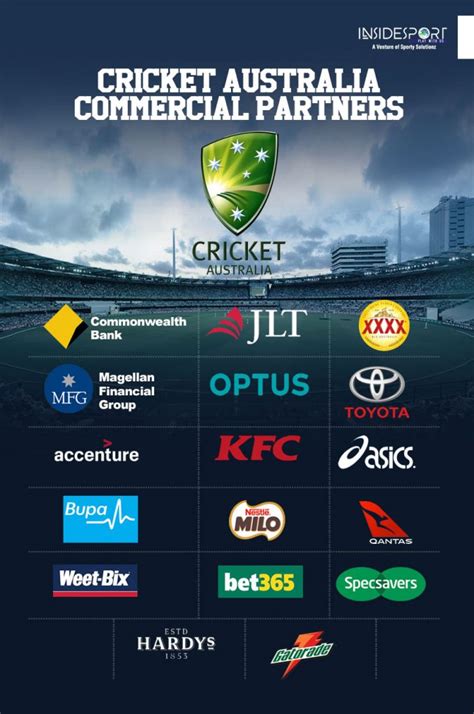 who sponsors cricket australia