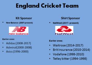 who sponsors england cricket team