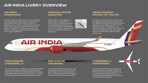 who started air india