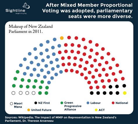 who to vote for nz 2023
