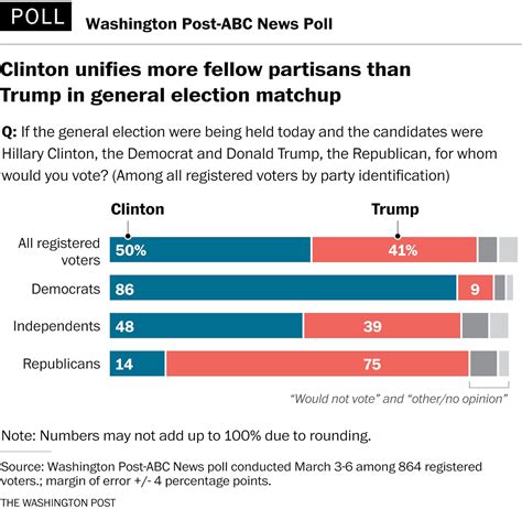 who trump run against 2016