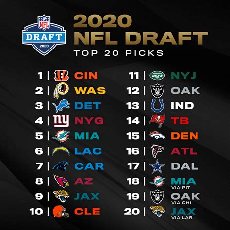 who was drafted in 2020 nfl