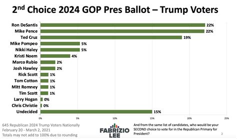 who will replace trump in 2024