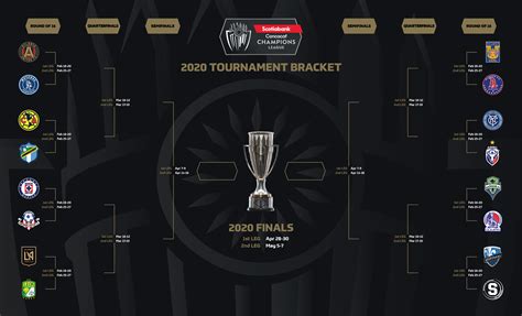 who won concacaf champions league 2023