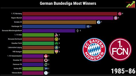 who won nine german bundesliga titles