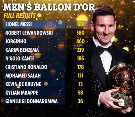 who won the ballon d'or 2002