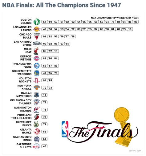 who won the championship nba