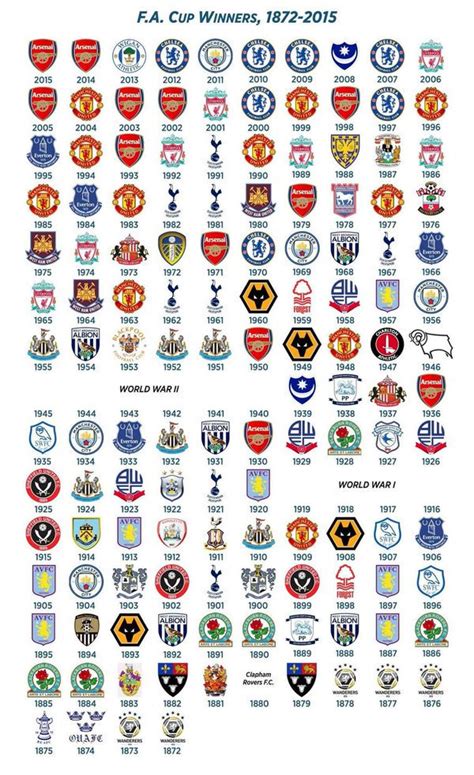 who won the fa cup