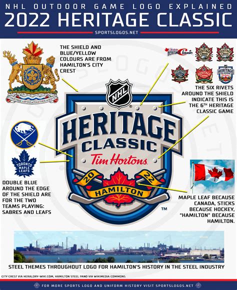 who won the heritage classic 2022