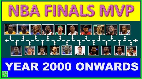 who won the nba finals 2000s