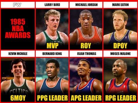 who won the nba mvp in 1985-86