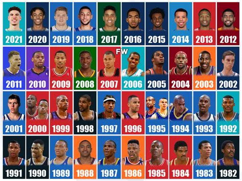 who won the nba rookie of the year in 2002-03